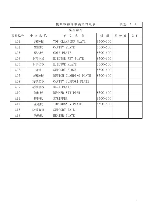模具中英文对照表