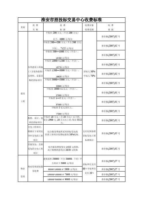 淮安市招投标交易中心收费标准