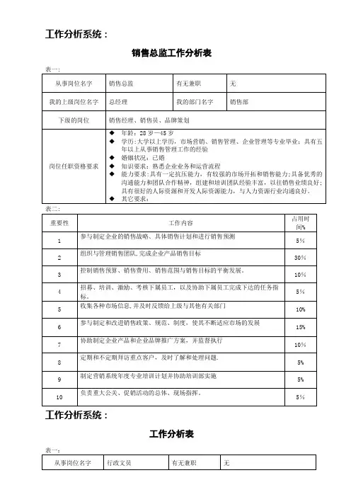 工作分析表--模板