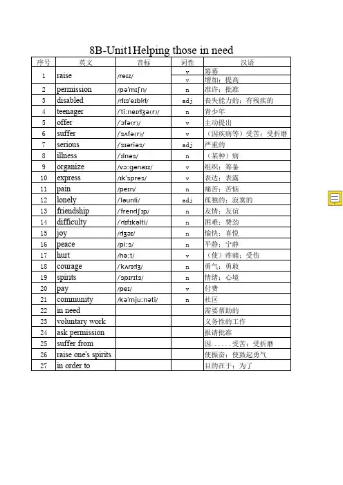 深圳牛津英语8B单词表全