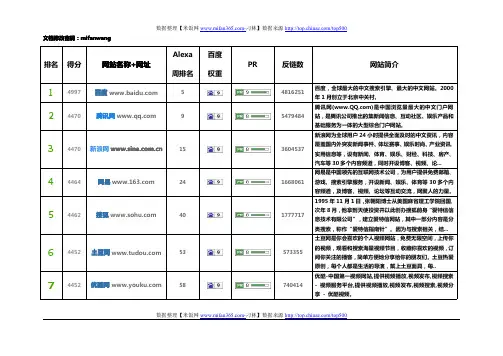 中文网站排行前20名[TOP20你知多少？]