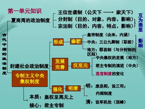 人教版历史必修一知识框架精选推荐PPT