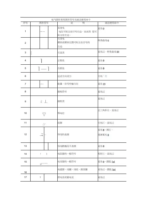 电气图形常用图形符号及画法使用命令