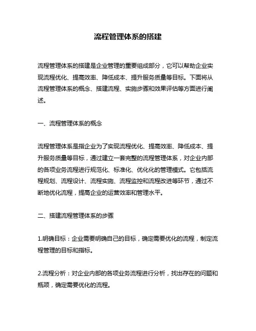 流程管理体系的搭建