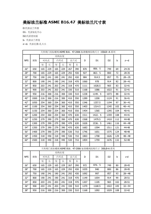 ASME B16.47法兰