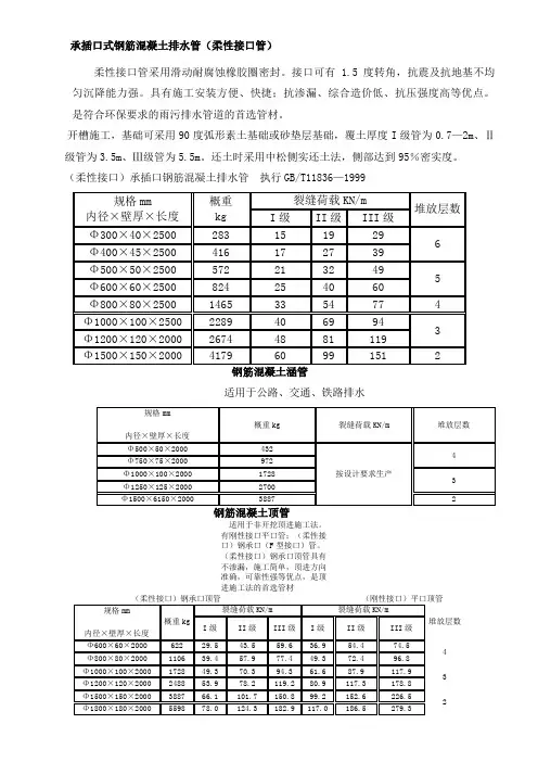 各类钢筋砼管相关规格参数