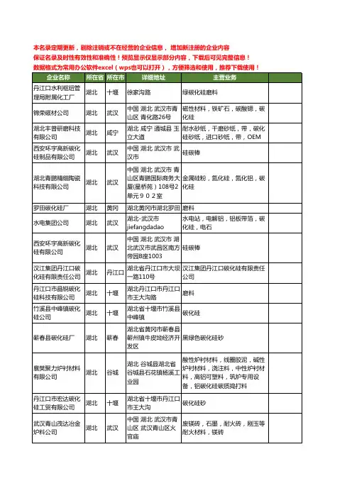 新版湖北省碳化硅工商企业公司商家名录名单联系方式大全52家