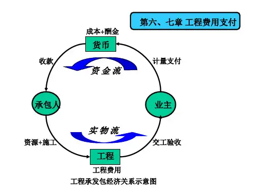 工程费用支付程序培训课件