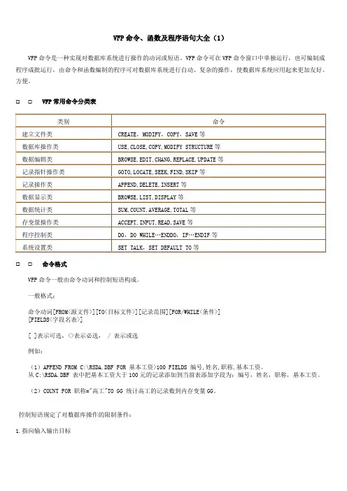 VFP命令大全