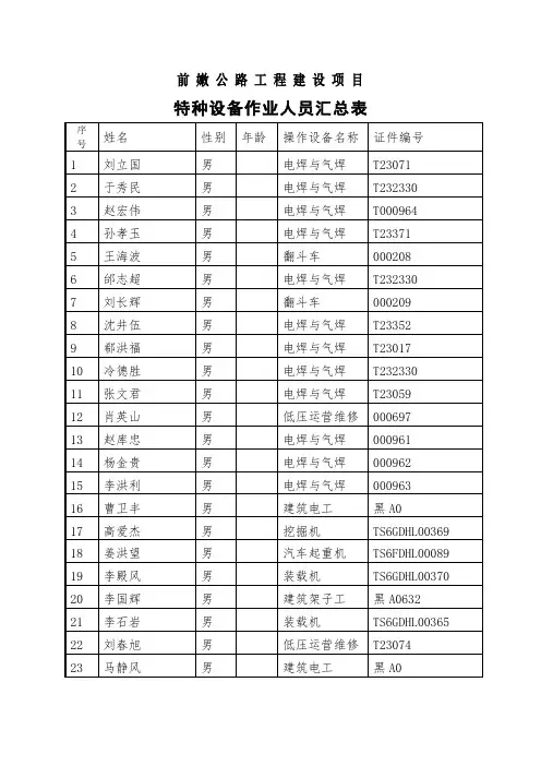 特种设备作业人员汇总表