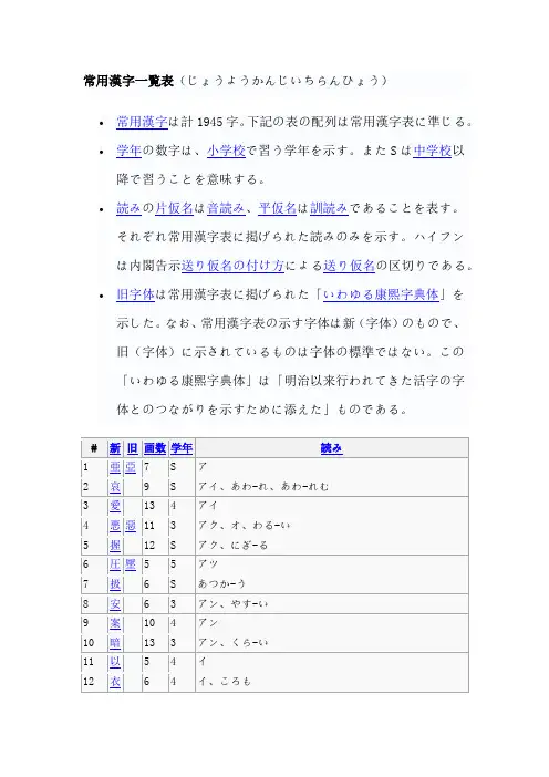 日本语当用汉字读音表