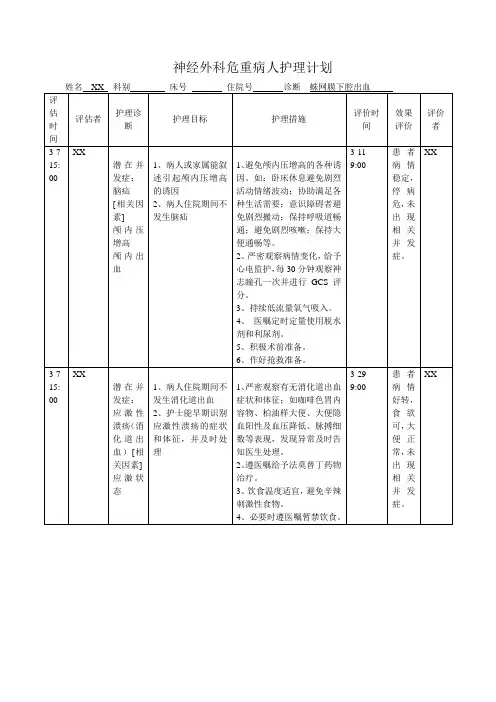神经外科危重病人护理计划(模板)