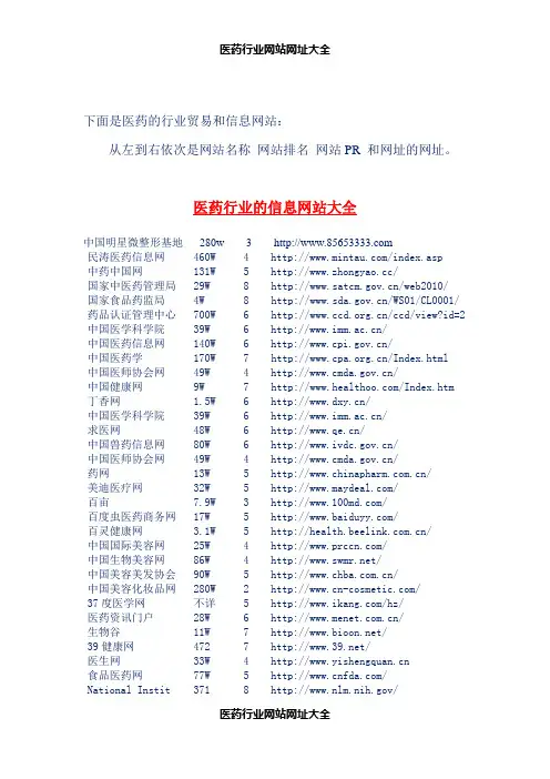 中国医药行业网站网址大全