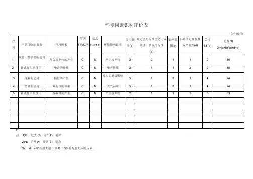环境因素识别评价表