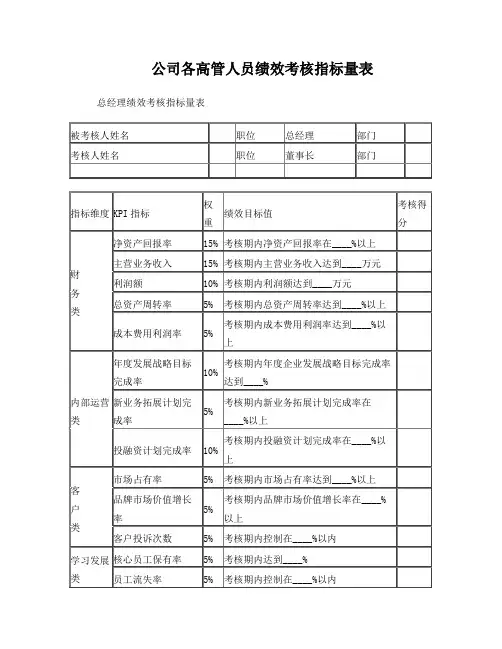 公司各高管人员绩效考核指标量表