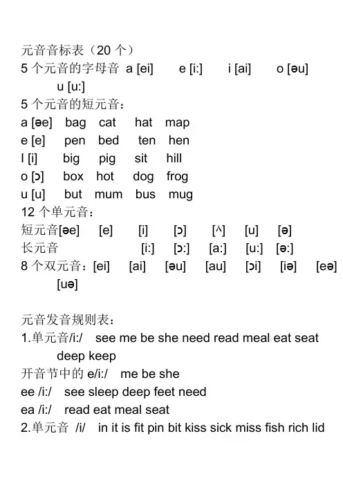 元音音标表
