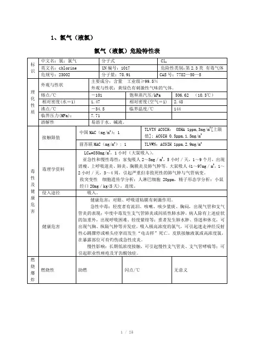 实验室管理化学品危险特性表