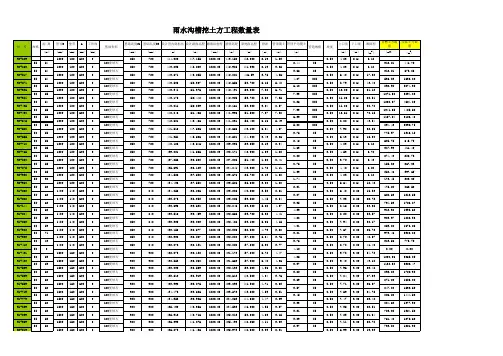 雨污水管各工程量计算表