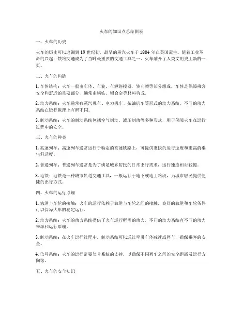 火车的知识点总结图表