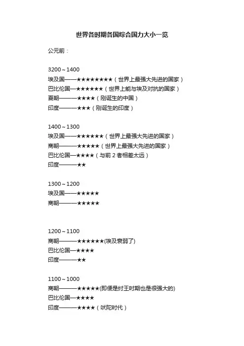 世界各时期各国综合国力大小一览