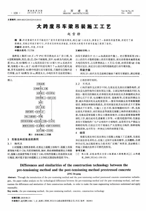 大跨度吊车梁吊装施工工艺