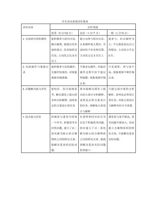 学生课堂表现评价表