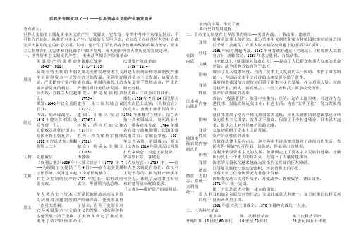 世界史专题复习知识提纲(一)──世界资本主义的产生和发展史-高考历史二轮专题复习