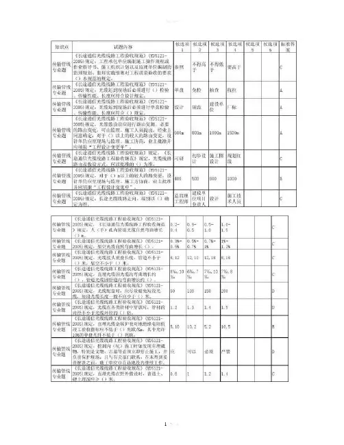 《长途通信光缆线路工程验收规范》(YD5121―2005)题汇总