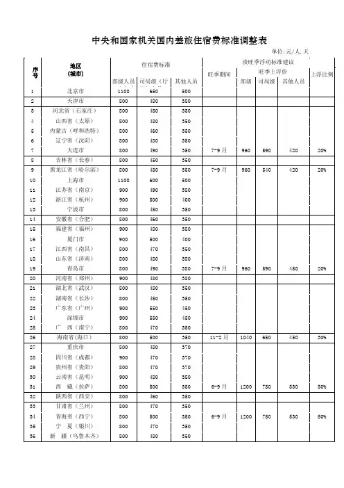 中央和国家机关差旅住宿费和伙食补助费标准表