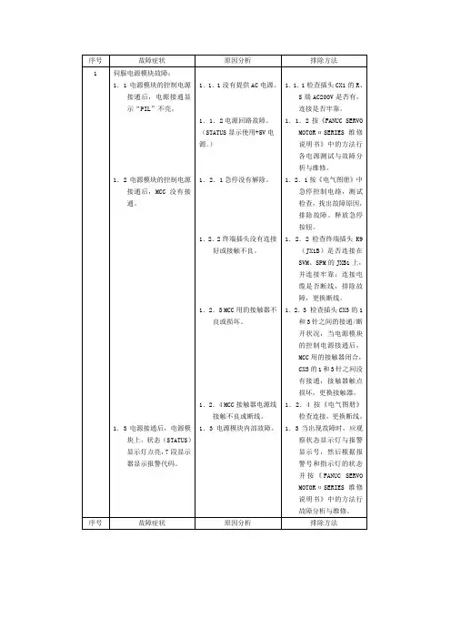fanuc 伺服报警代码