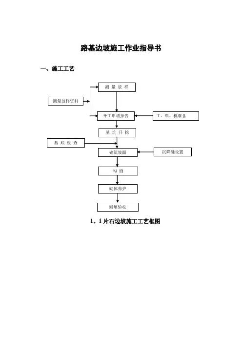 路基边坡施工作业指导书及验收标准