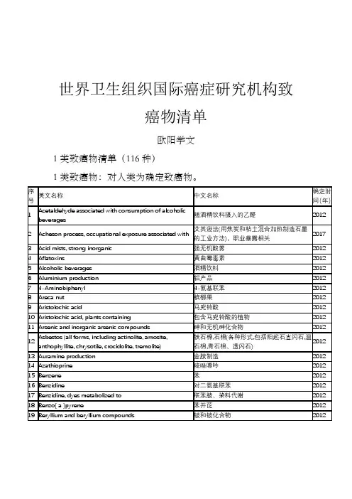 世界卫生组织国际癌症研究机构致癌物清单之欧阳学文创编
