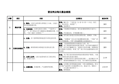 营业网点每日晨会流程