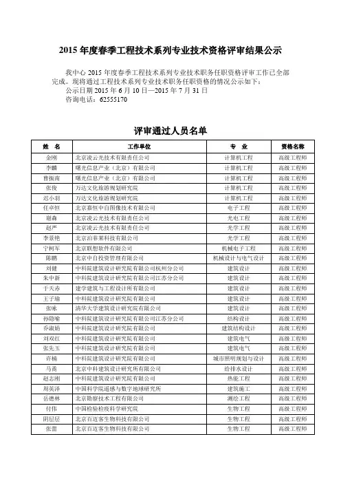 2015春季工程技术系列专业技术资格评审结果公示