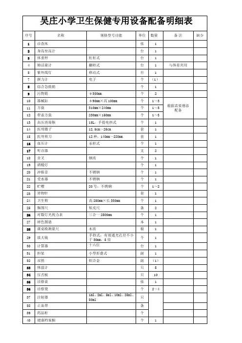 吴庄小学卫生保健专用设备配备明细表