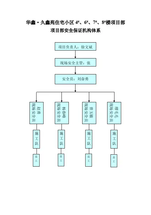 项目部质量、安全保证体系、组织机构图
