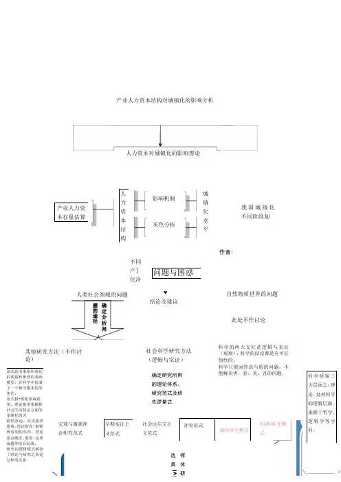 常用论文研究常用框架图