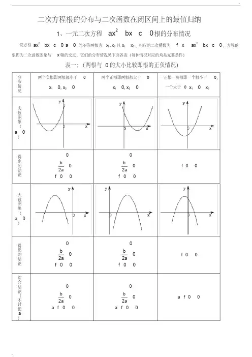 一元二次方程根的分布情况归纳(完整版)