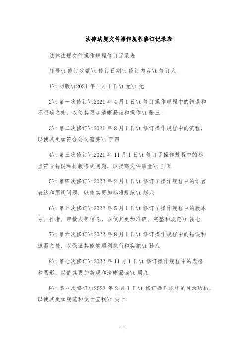 法律法规文件操作规程修订记录表