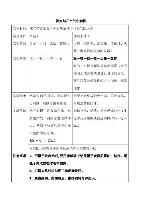 探究钠在常温下和加热条件下与氧气的反应