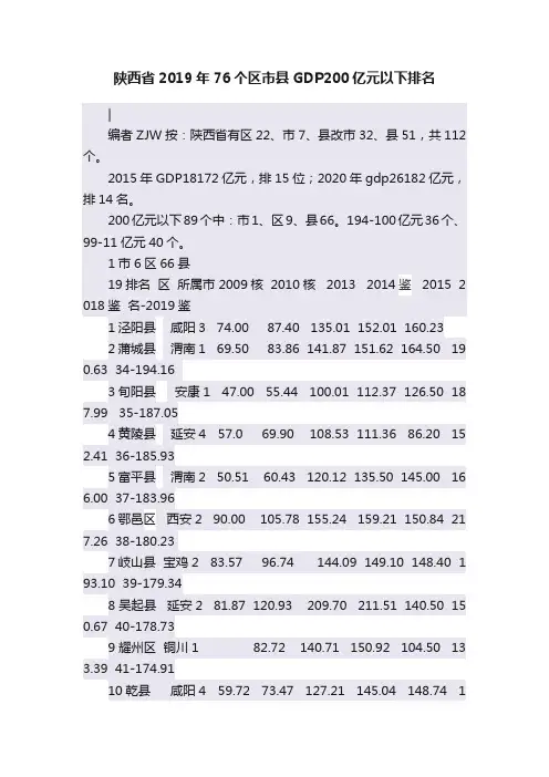 陕西省2019年76个区市县GDP200亿元以下排名