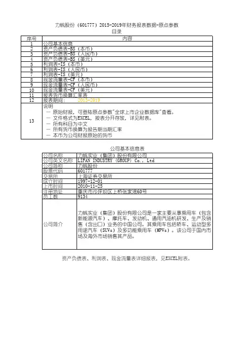 力帆股份(601777)2015-2019年财务报表数据-原点参数