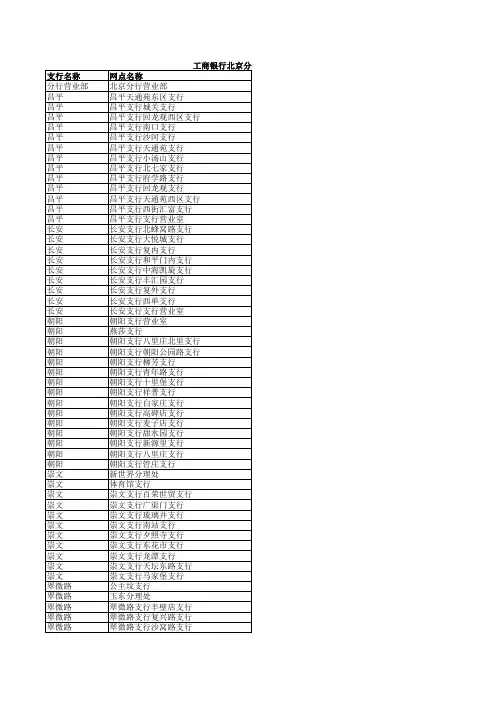 工商银行北京分行速汇金业务网点列表