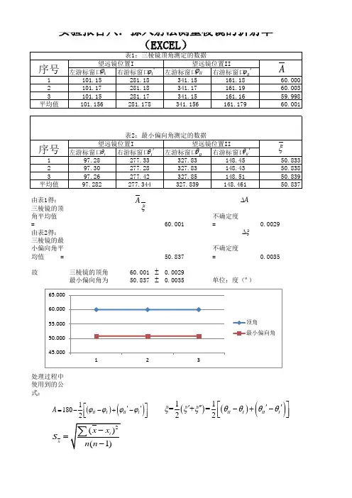 8.掠入射法测量棱镜的折射率