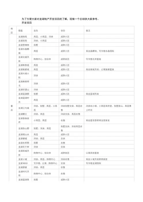 龙湖房产楼盘名称