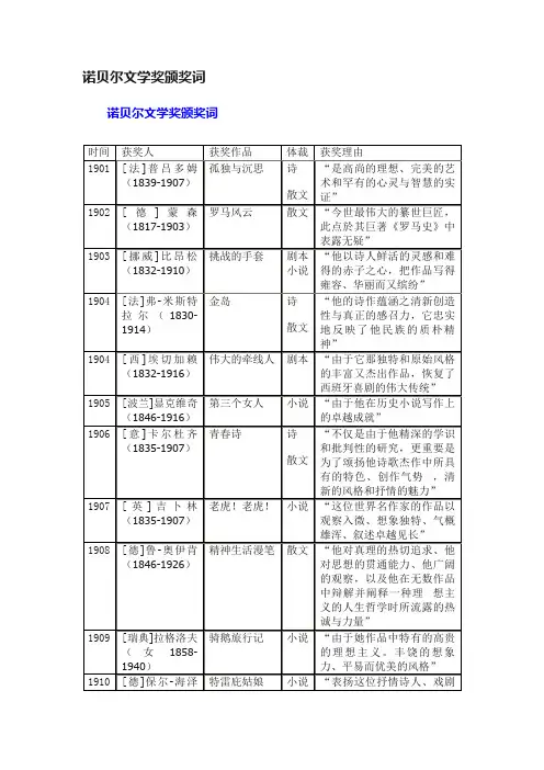 诺贝尔文学奖颁奖词