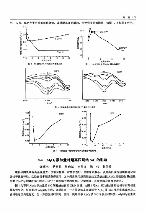 Al2O3添加量对超高压烧结SiC的影响