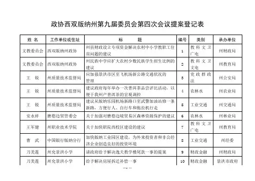 政协西双版纳州第九届委员会第四次会议提案登记表.