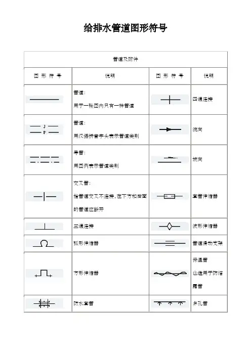 给排水管道图形符号