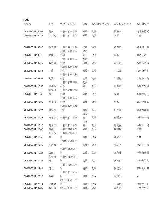 毕业中学名称